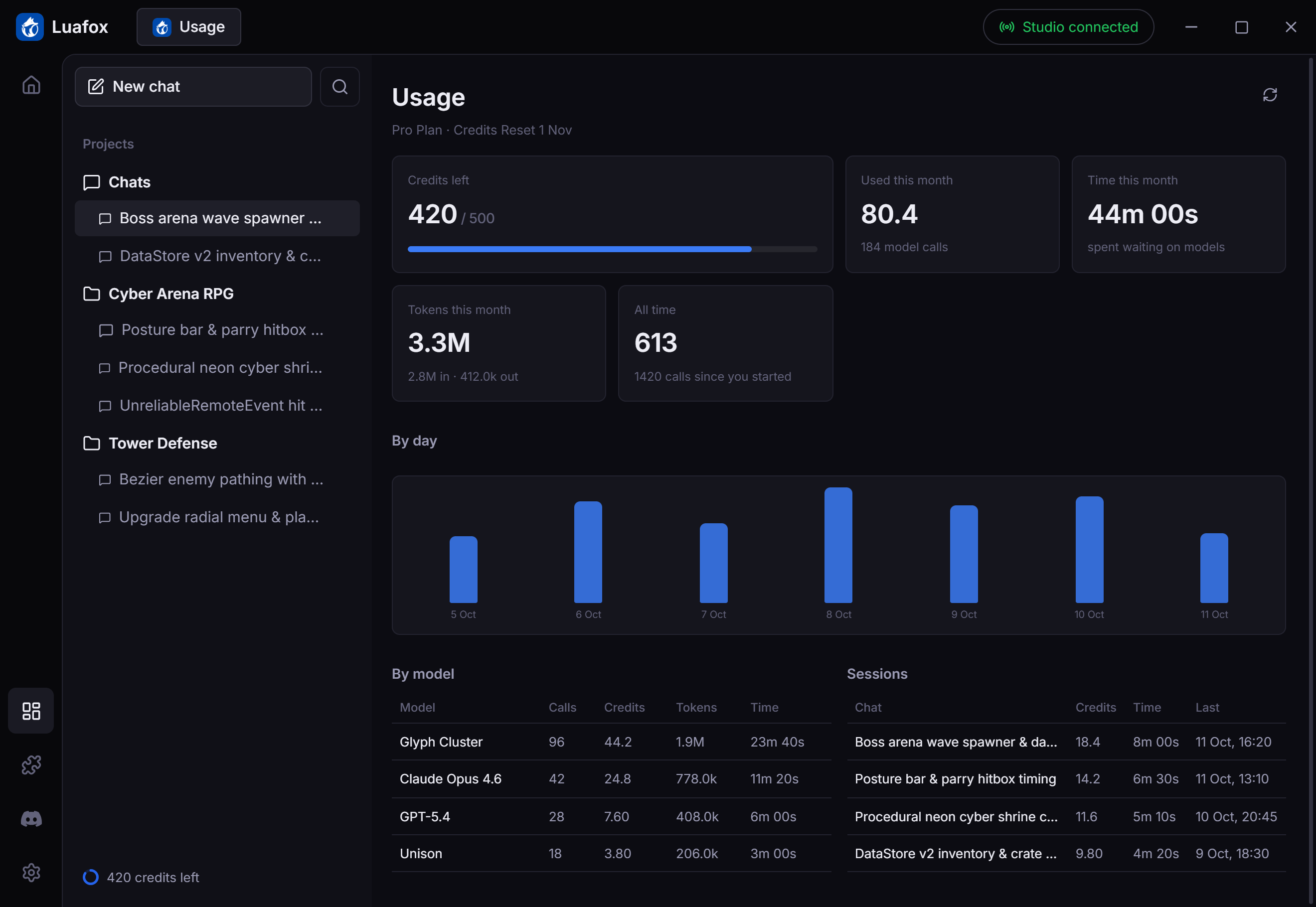 Luafox Desktop App — Usage & Credits Dashboard